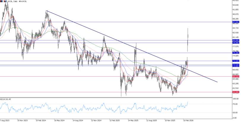 2026年3月4日市场报告