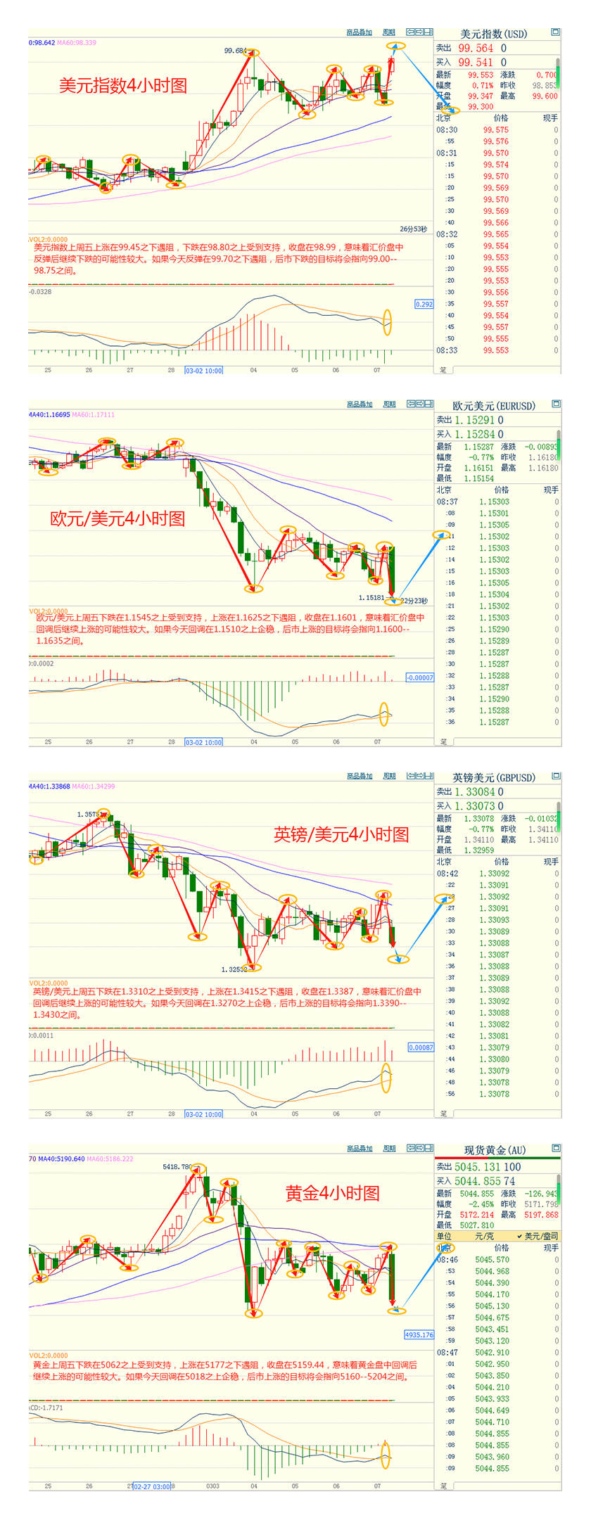 CWG资讯:美国2月非农就业岗位意外减少,美元上周五在震荡交投中下跌;以色列空袭伊朗油库火,金价“避险悖论