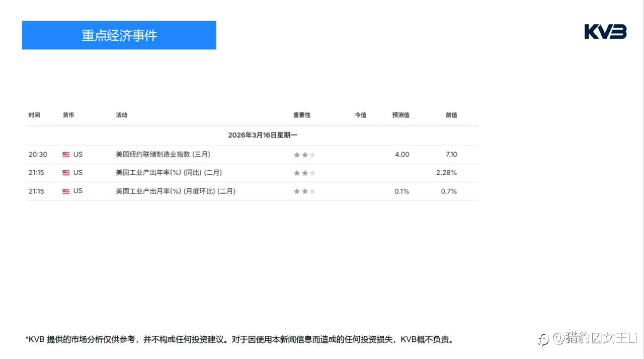 市场分析 ｜ 2026年 3 月 16 日