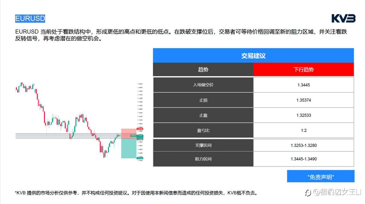 市场分析 ｜ 2026年 3 月 18 日