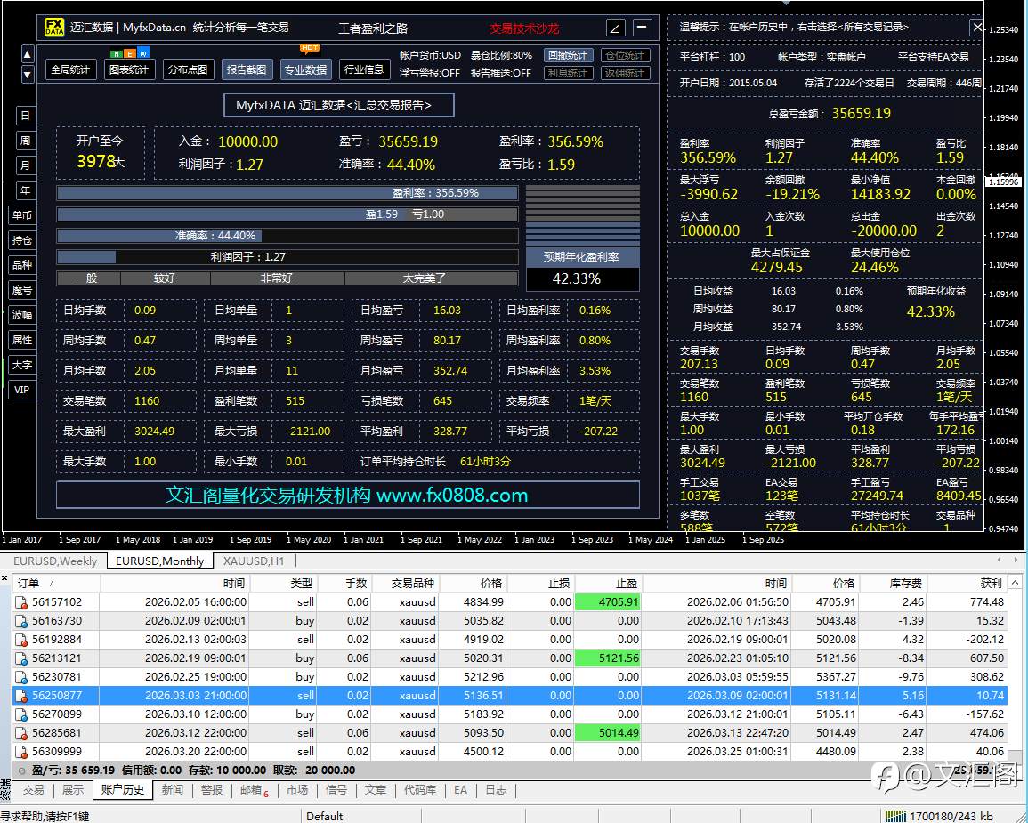 散户还在找圣杯，文汇阁已经把九套赚钱逻辑拼成了一整套交易战争机器，盯的是整个交易体系怎么长期稳定盈利