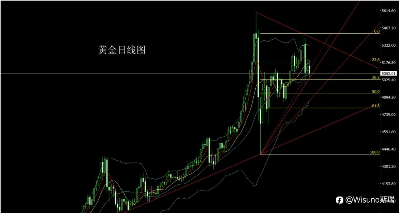 Wisuno3月6日市场分析：双阴夹阳静待非农数据，黄金白银延续低多思路