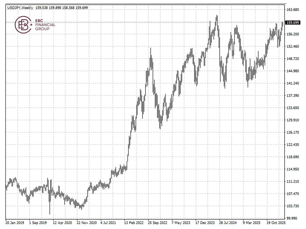 ​EBC Markets Briefing | Yen overlooks BOJ meeting; gold prices crashed