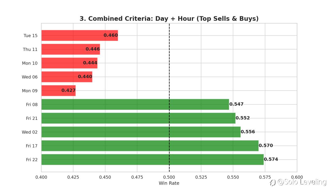 Mencari Hari Baik di Pair XAUUSD