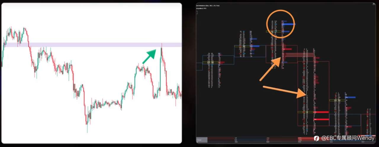 订单流（1）——足迹图的概念和构成元素