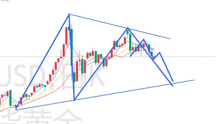 杜家升：黄金震荡偏空，继续耐心等待跌势席卷