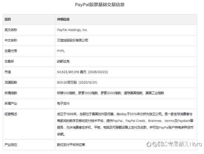 PayPal股票可以买吗?如何购买PayPal美股?