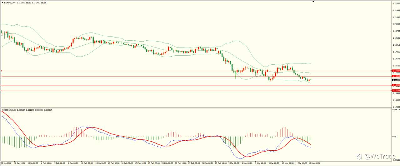 2026年3月13日|每日汇评-技术分析|栾雪:多空因素并存 黄金维持震荡格局