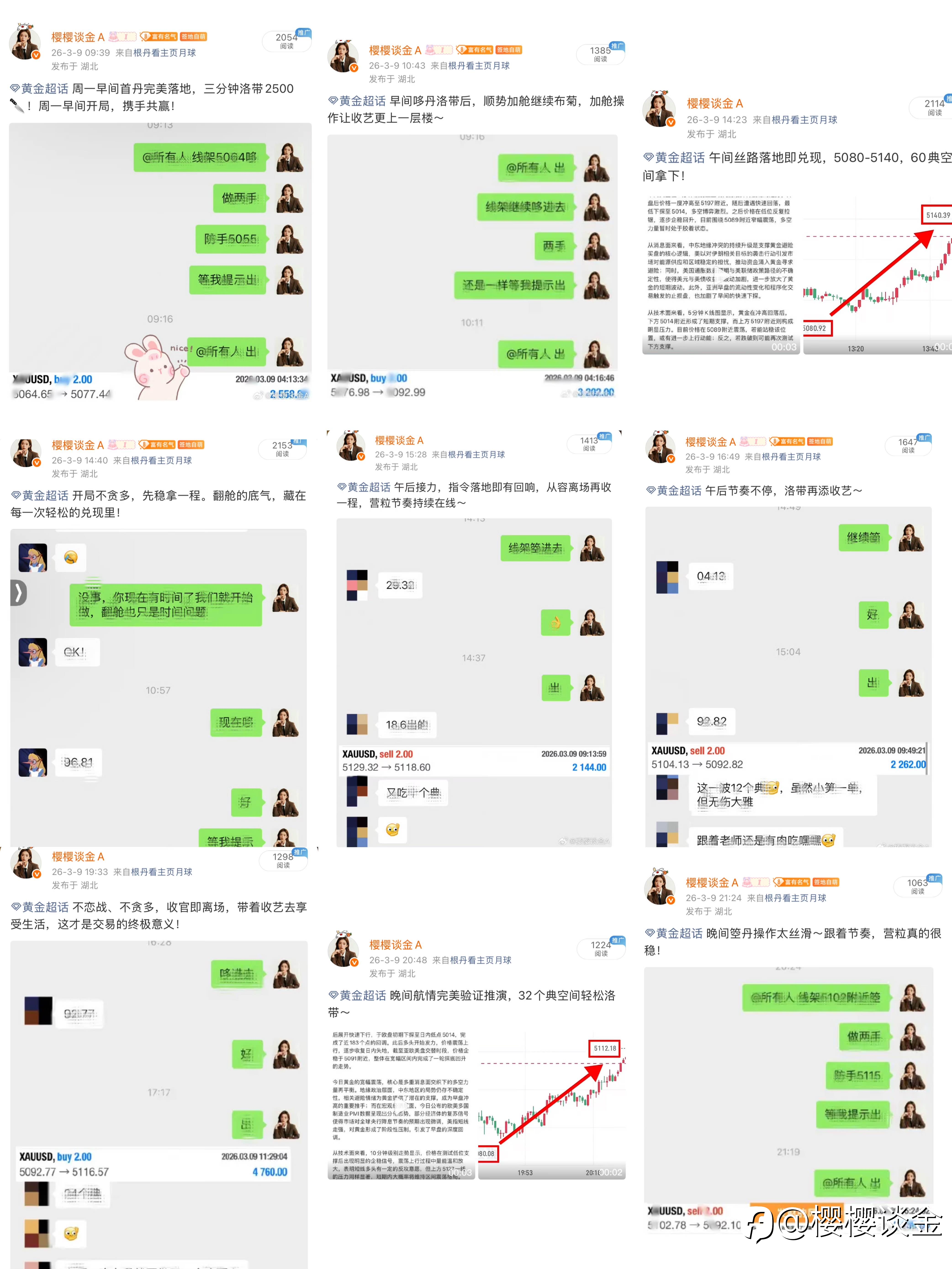 樱姐黄金3月9日交易思路总结