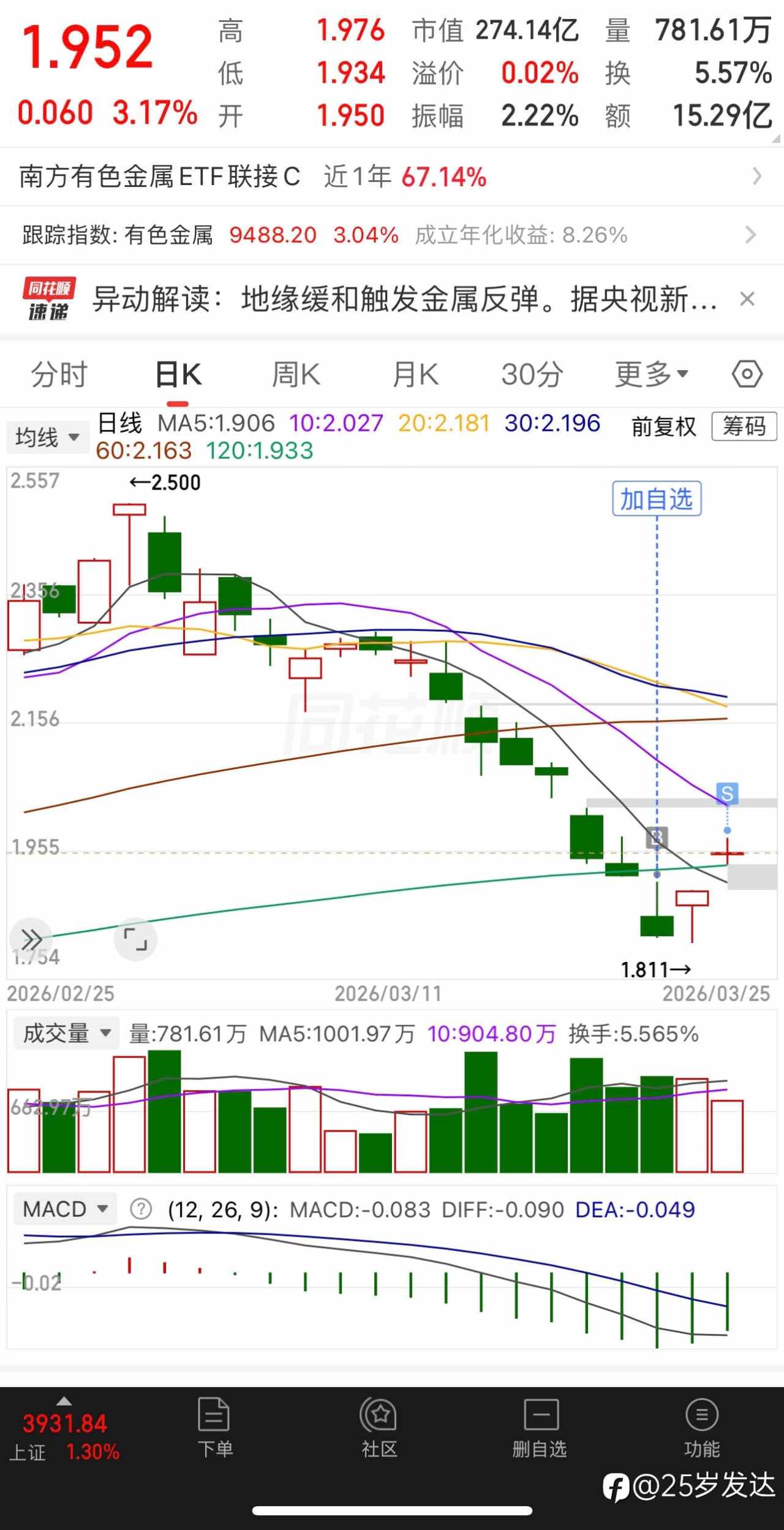 用外汇逻辑玩股票,止盈记录