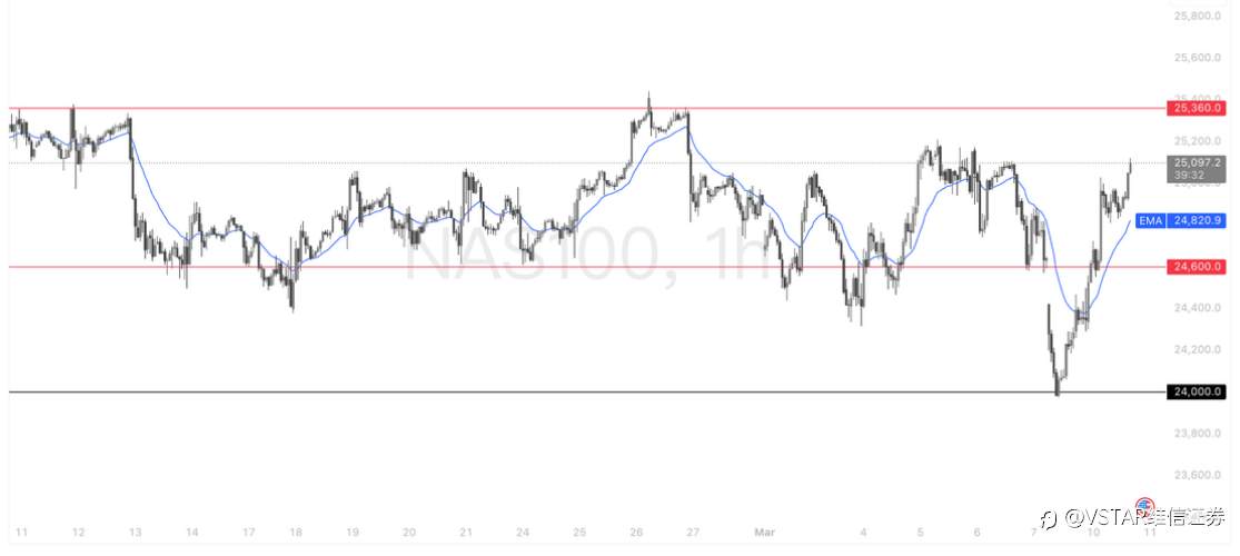 VSTAR每日美股行情(10/03/2026)