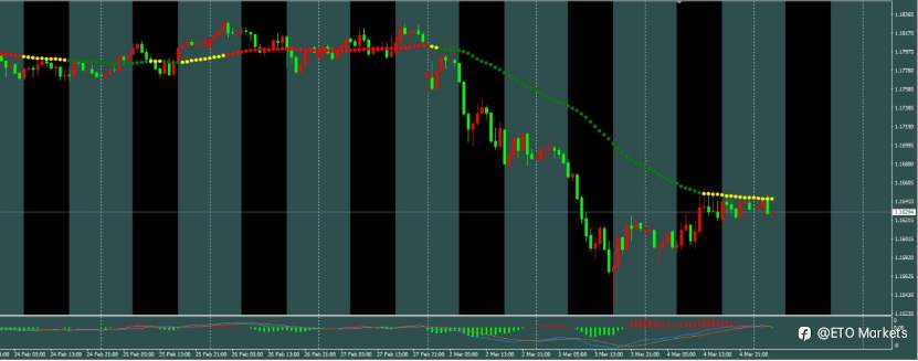 ETO Markets 每日汇评： 英国内部惊现“财政黑洞”，镑美走势今夜大逆转？