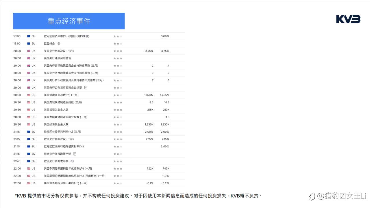市场分析｜2026年3月19日