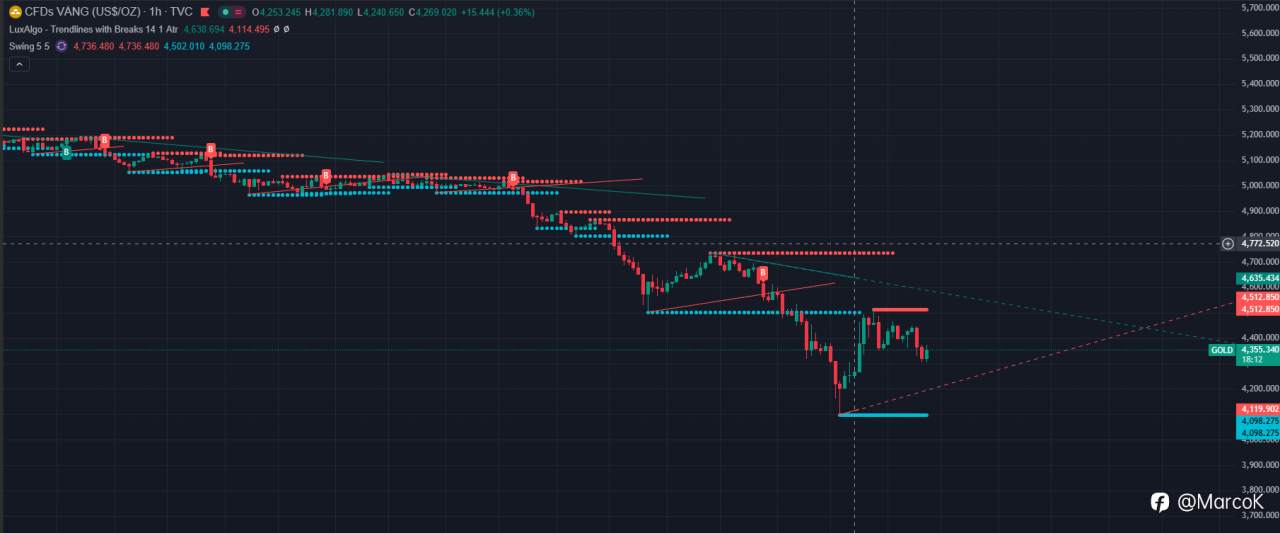 Tổng hợp & phân tích tin tức mới nhất ngày 24/03/2026 ảnh hưởng đến XAUUSD