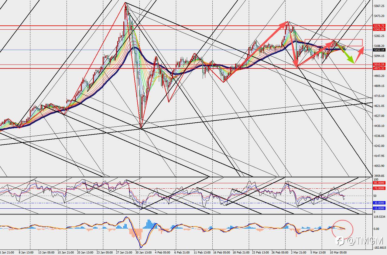 TMGM:投资者获利了结抛压增大,黄金价格小幅走低!