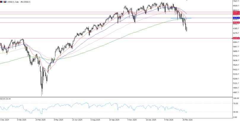 2026年3月31日市场报告