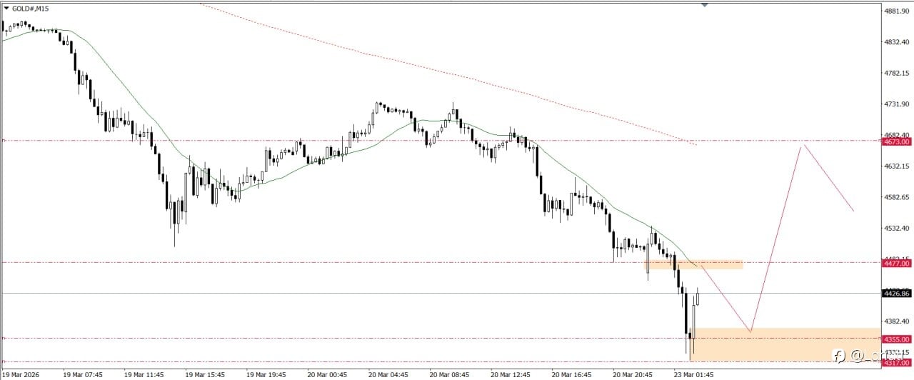 GOLD & OIL 23/3/26