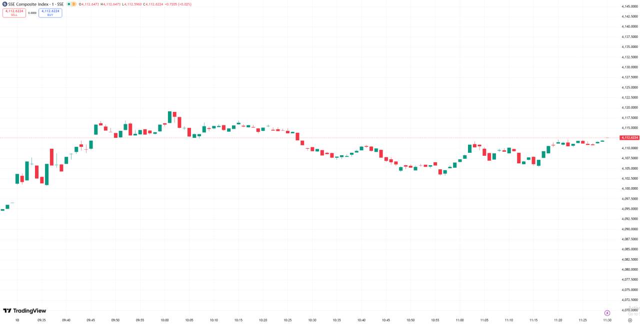 D Prime 全球股市 | 美股反弹收高芯片股领涨，特朗普称对伊战争可能很快结束