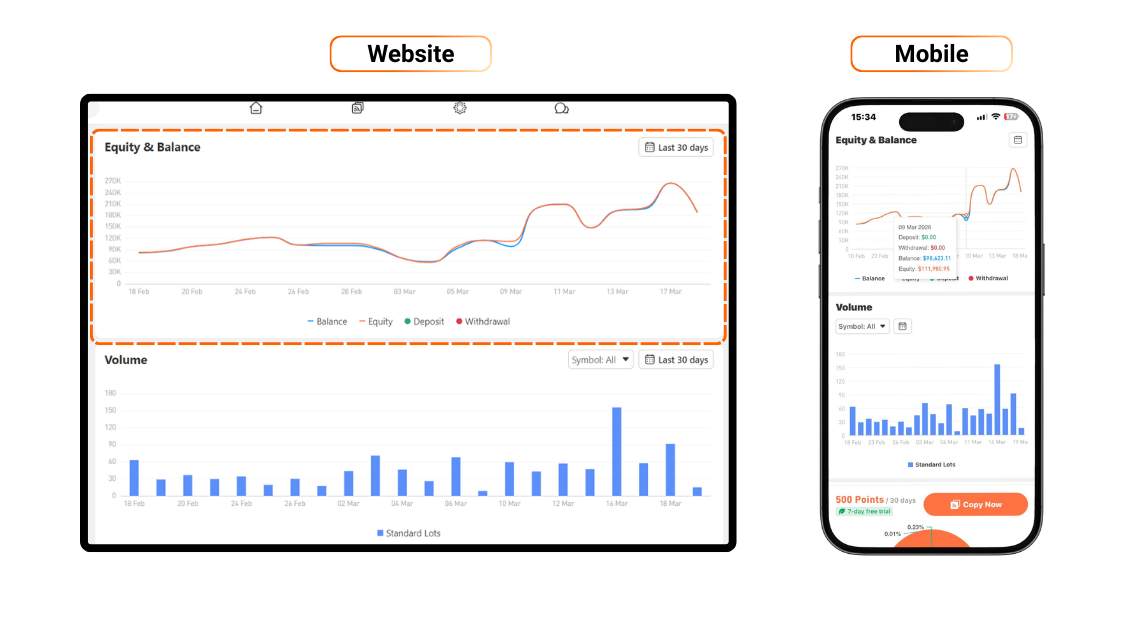 [Followme Guide] Profile Portfolio: How to analyze trading performance with Followme Portfolio