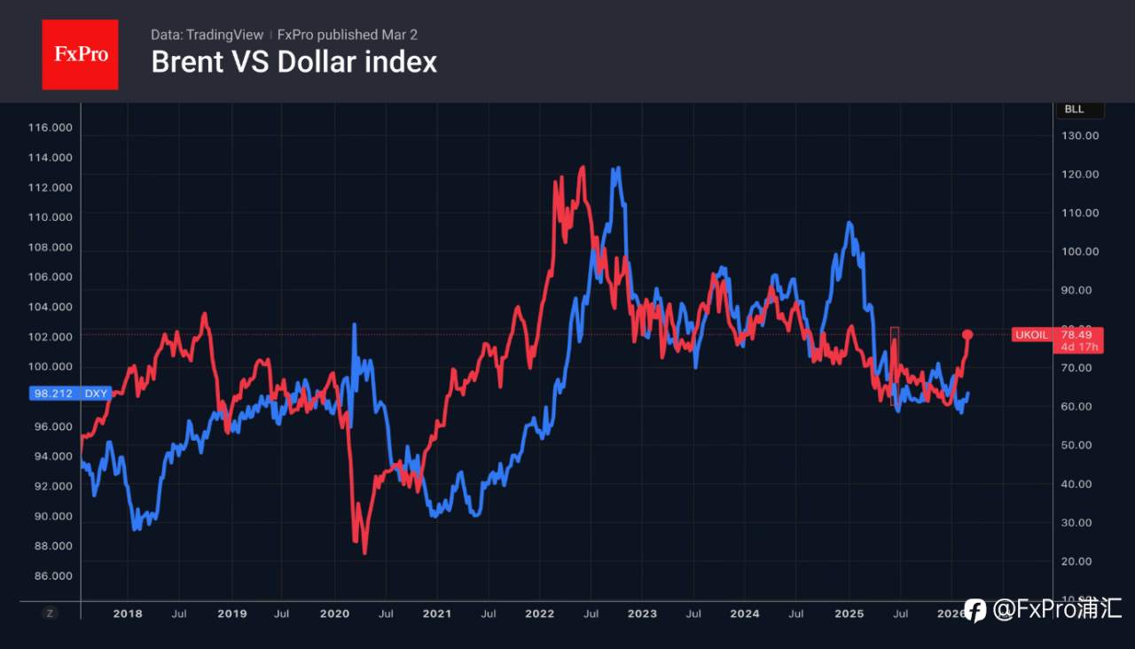 FxPro汇评：中东局势正在改变外汇市场的游戏规则