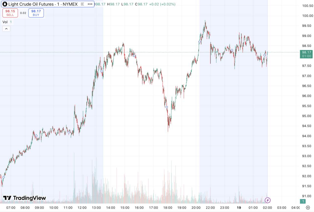 D Prime 每日汇评 | 美联储维稳利率，金价下挫决战 4800 关口