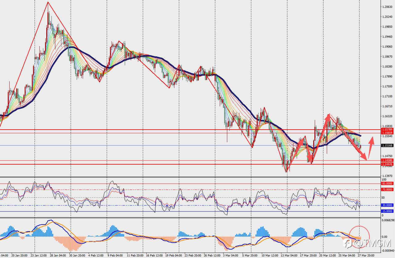 TMGM每日市场3月30日