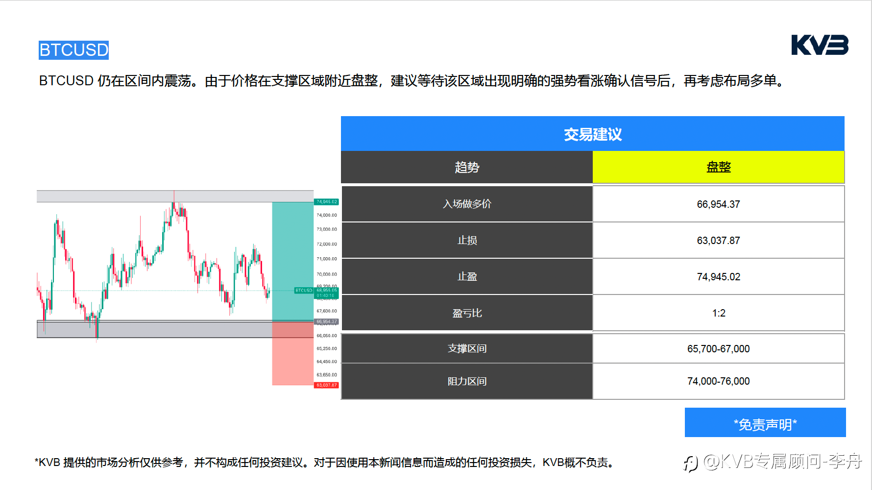 今日3.27|市场分析🧐#Apple AAPL #USDJPY #BNBUSD #BTCUSD
