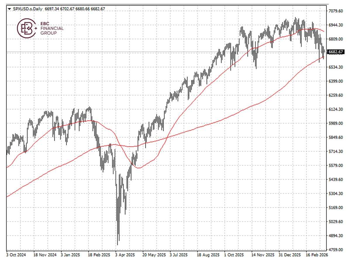 EBC Markets Briefing | Wall St got a reprieve; oil prices volatile