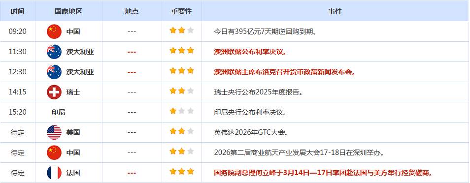 CWG资讯：美元周一震荡下跌，未能站稳在100关口上方；通胀与避险终极拉锯，多空鏖战5000关口