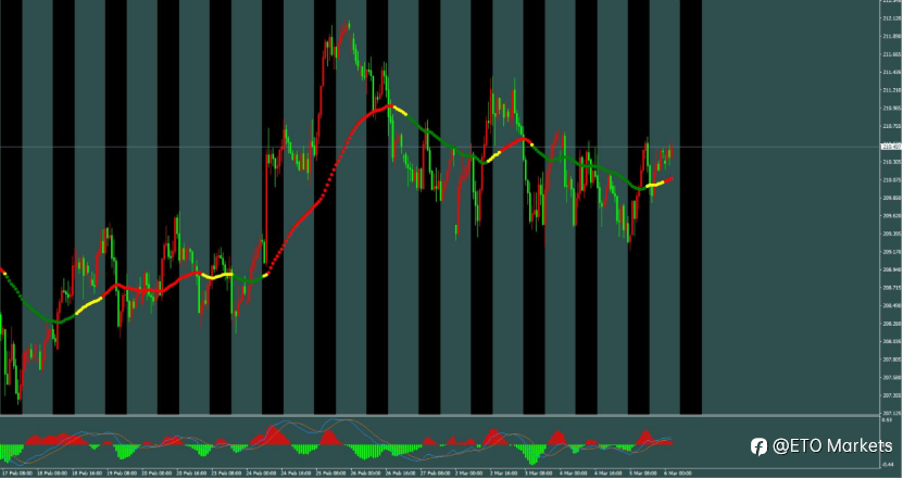 ETO Markets 每日汇评： 美债收益率“吸血”不止，欧美持续探底，1.1550能否成为最后的避风港？