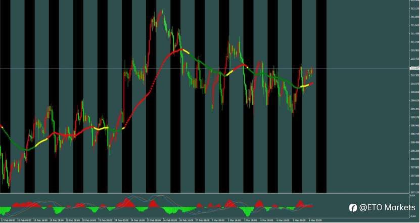 ETO Markets 每日汇评： 美债收益率“吸血”不止，欧美持续探底，1.1550能否成为最后的避风港？