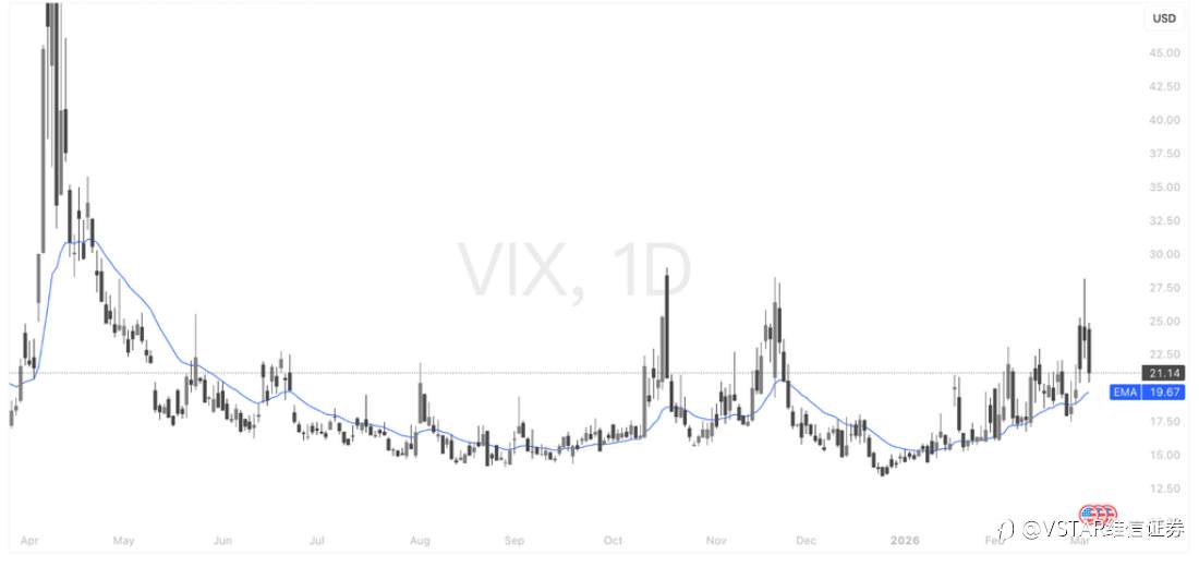 VSTAR每日美股行情（06/03/2026）