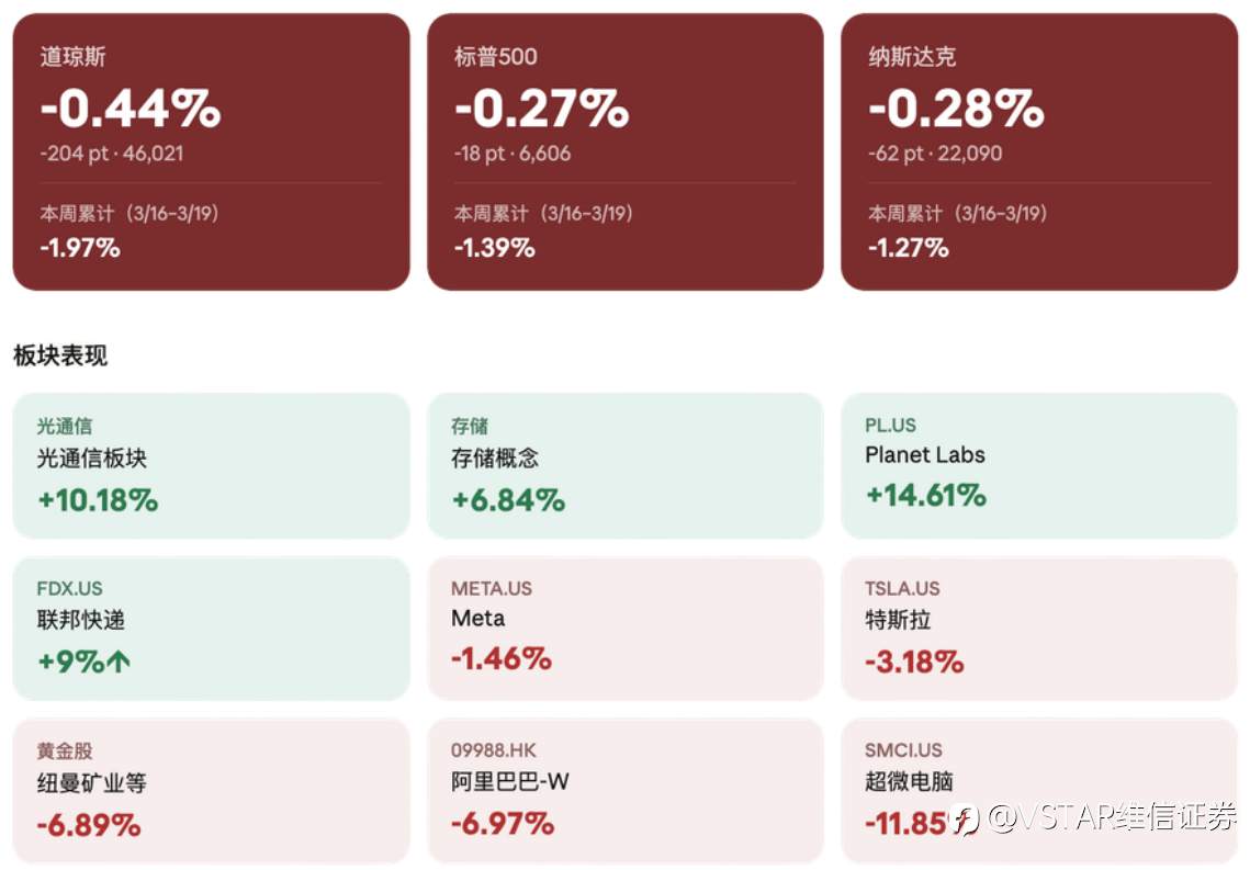 VSTAR每日美股行情(20/03/2026)
