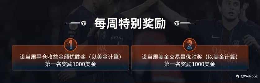 超百万奖励，谁与争锋！WeTrade 2026 百万美金交易大赛震撼来袭！