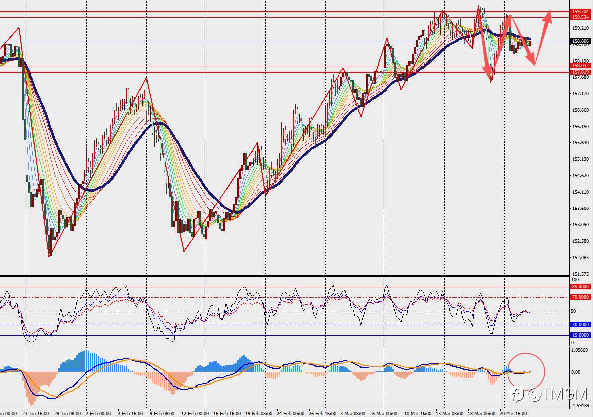 TMGM每日市场3月25日