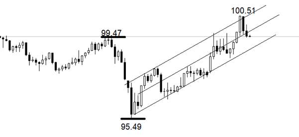 ATFX：美联储利率决议来袭，预期将按兵不动