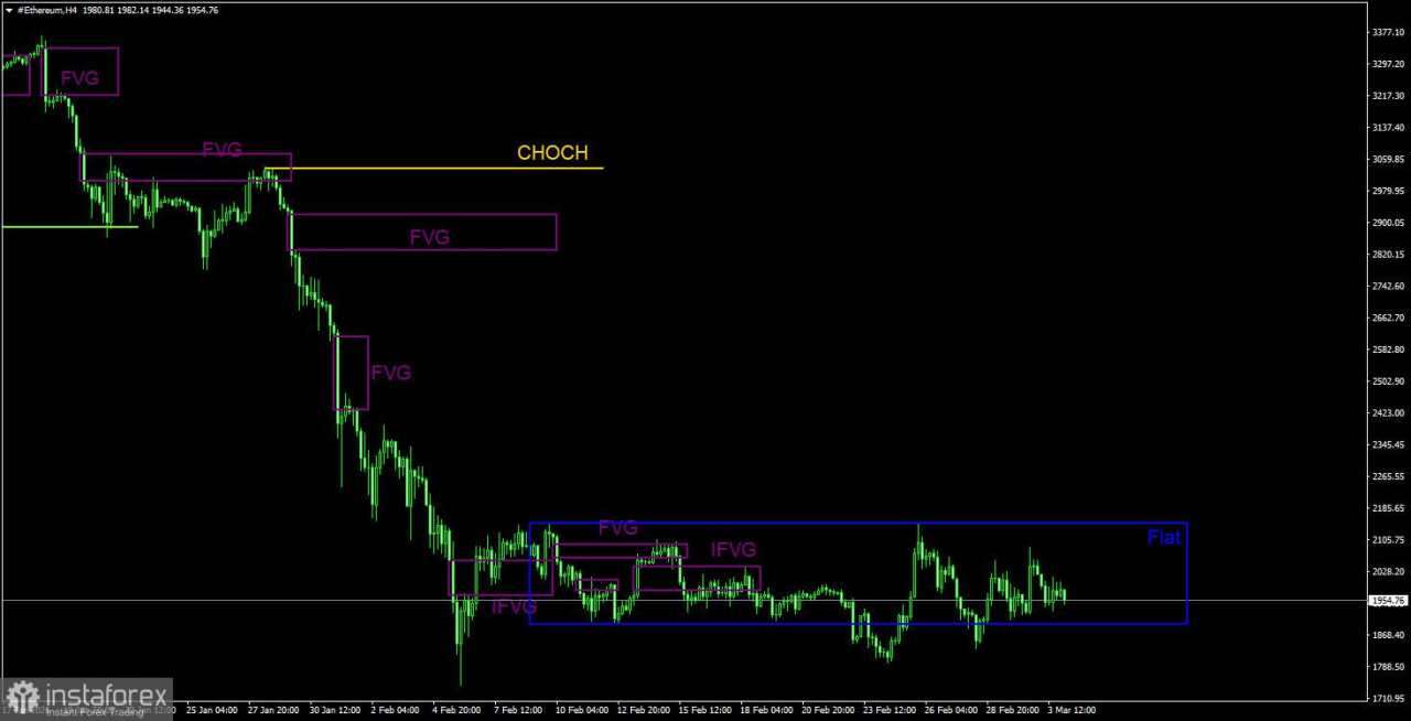 Perang di Iran Akan Membantu Bitcoin