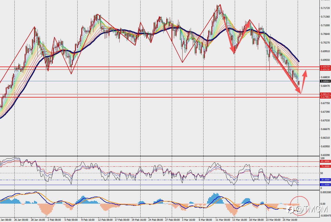 TMGM每日市场3月30日