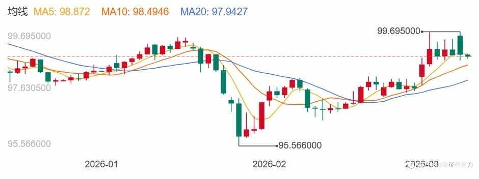 ZFX山海证券：窄幅震荡！金价守住5100美元！