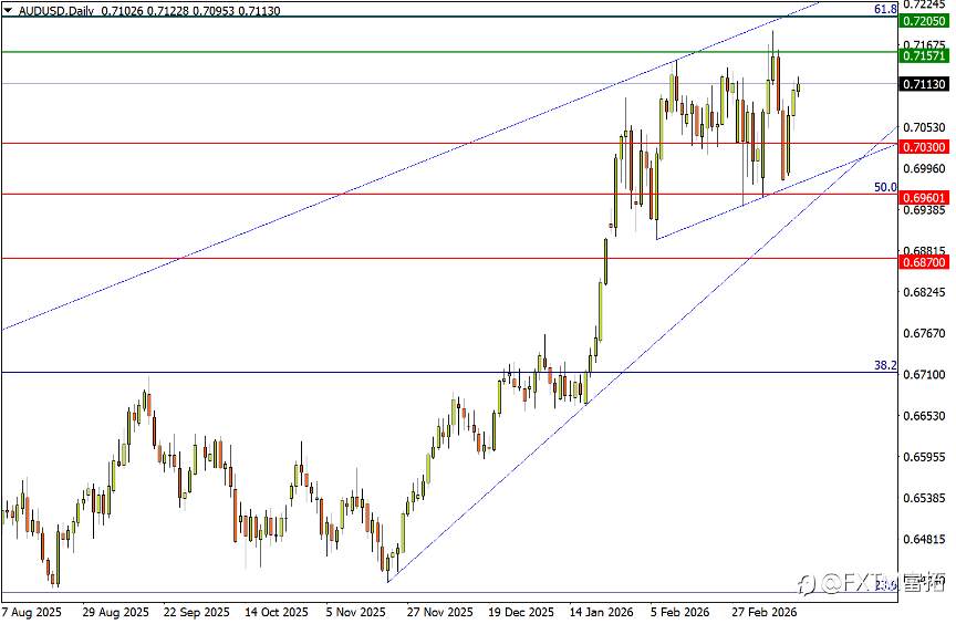 【FXTM富拓】中东战火下的独行者，加息竟会“伤害”澳元？