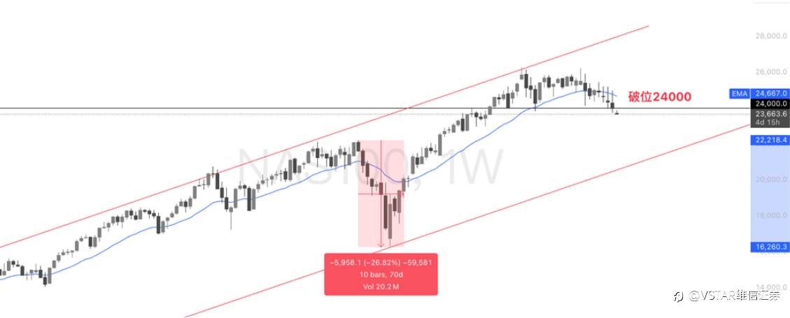 VSTAR每日美股行情(23/03/2026)