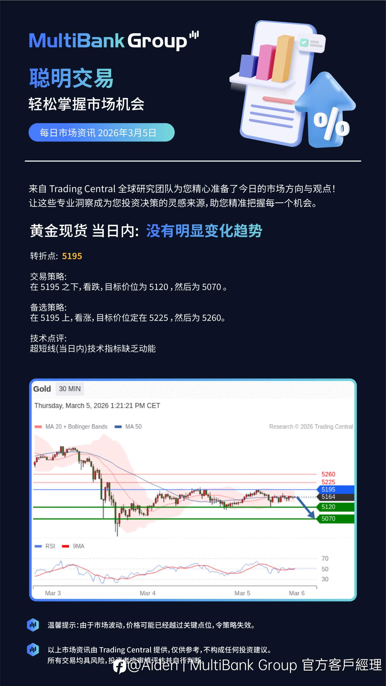 3/5 每日市场资讯