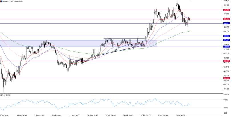 2026年3月11日市场报告