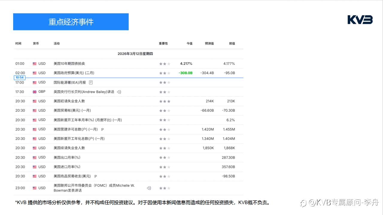 今日3.12 |市场分析#Netflix NFLX #USDJPY #SOLUSD #BNBUSD