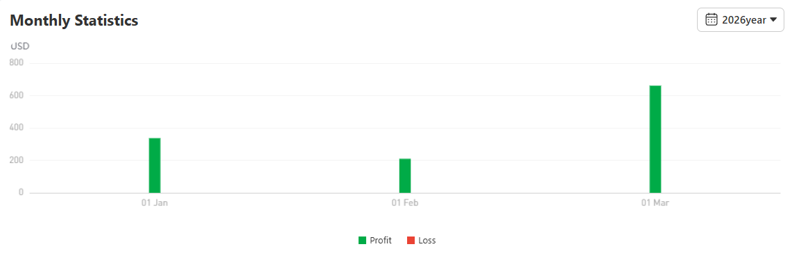 Cuan dari Index FRA40! Trader 出来晒太阳 Catat Return 131% dengan Win Rate 89.88%