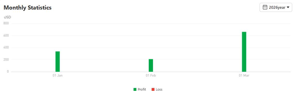 Cuan dari Index FRA40! Trader 出来晒太阳 Catat Return 131% dengan Win Rate 89.88%