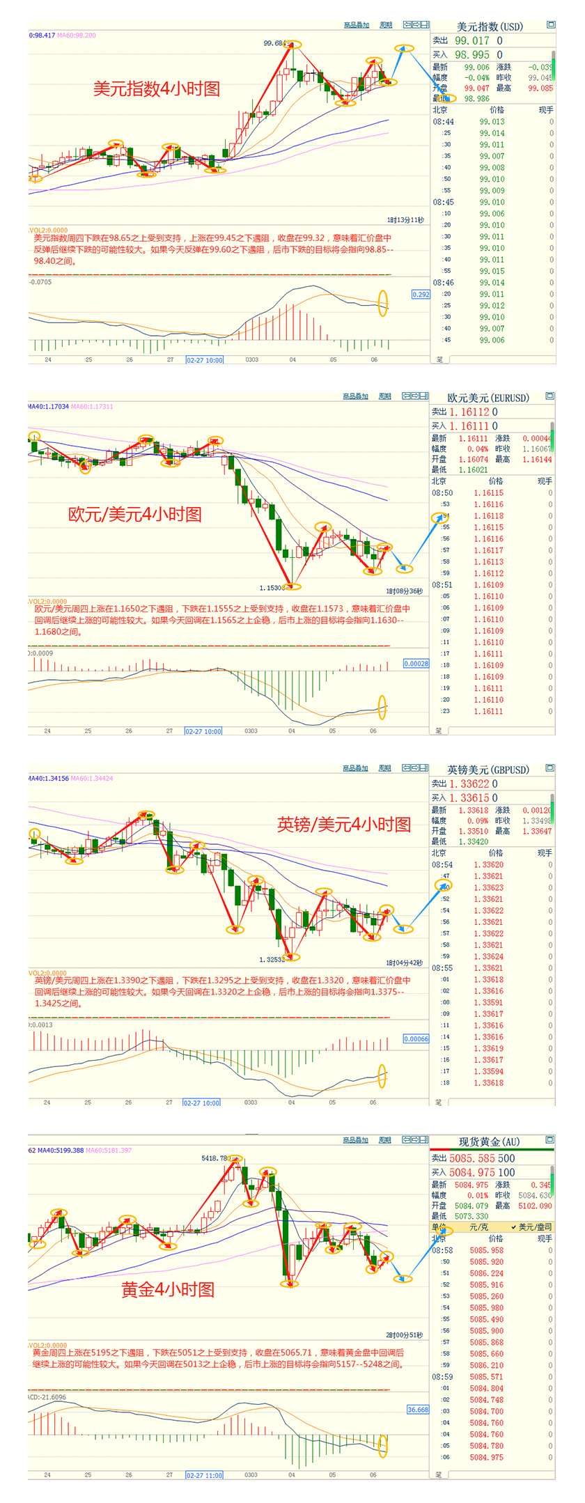 CWG资讯：中东冲突升级令投资者感到不安，美元指数重拾涨势，金价承压下跌逾1%