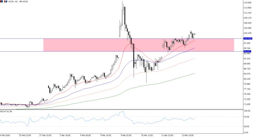 2026年3月16日市场报告