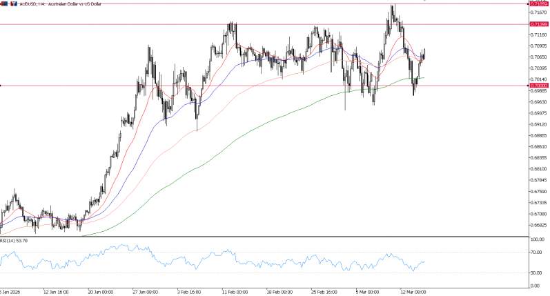 2026年3月17日市场报告
