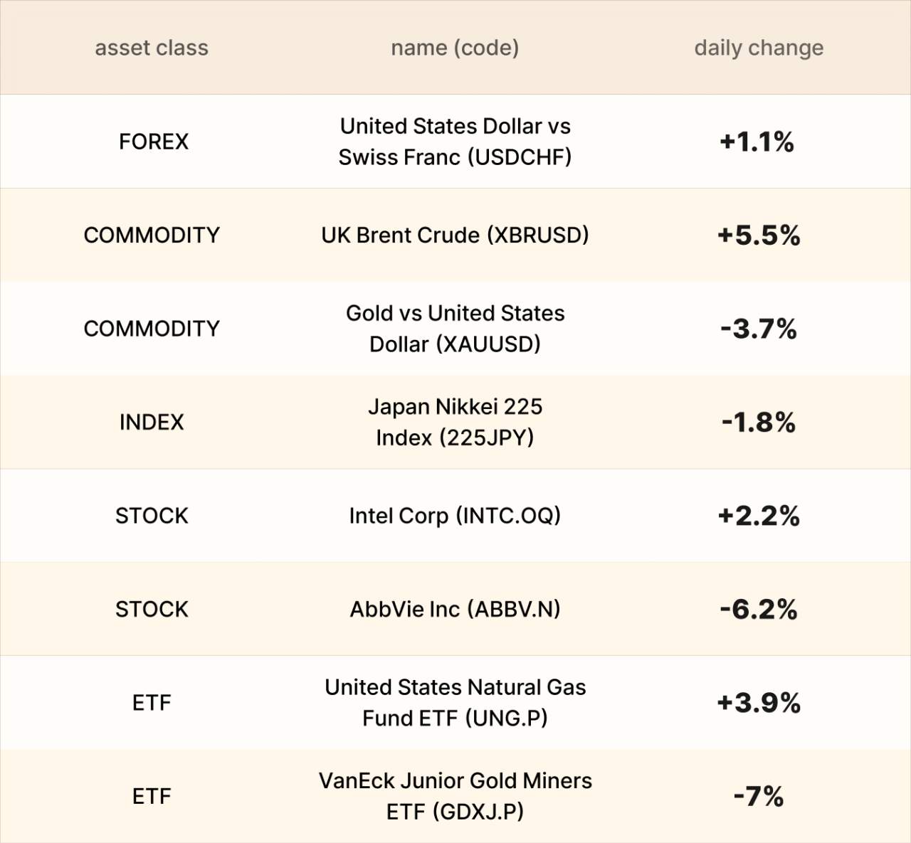 ​EBC Markets Briefing | Yen overlooks BOJ meeting; gold prices crashed